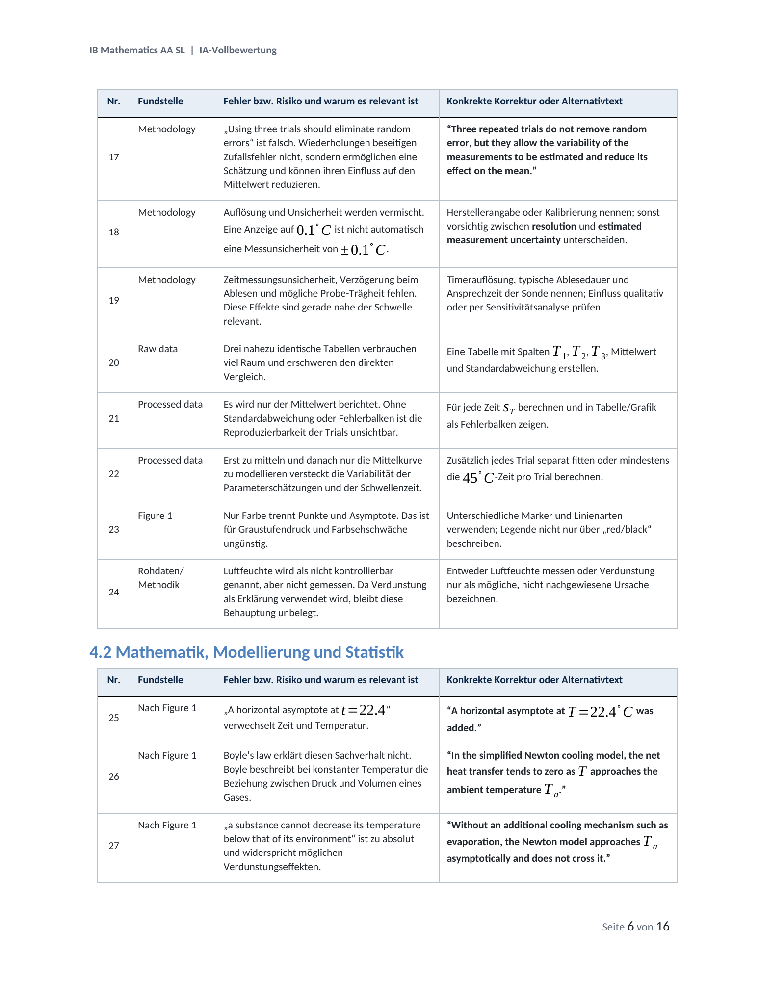 Korrektur, Seite 6 von 16
