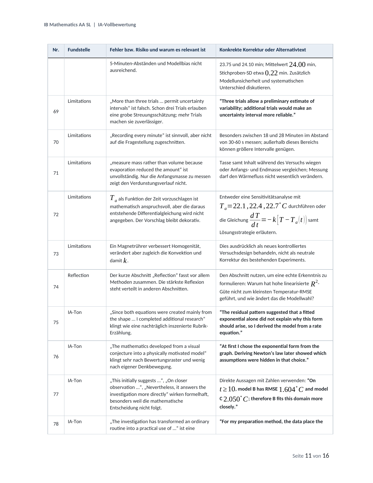 Korrektur, Seite 11 von 16